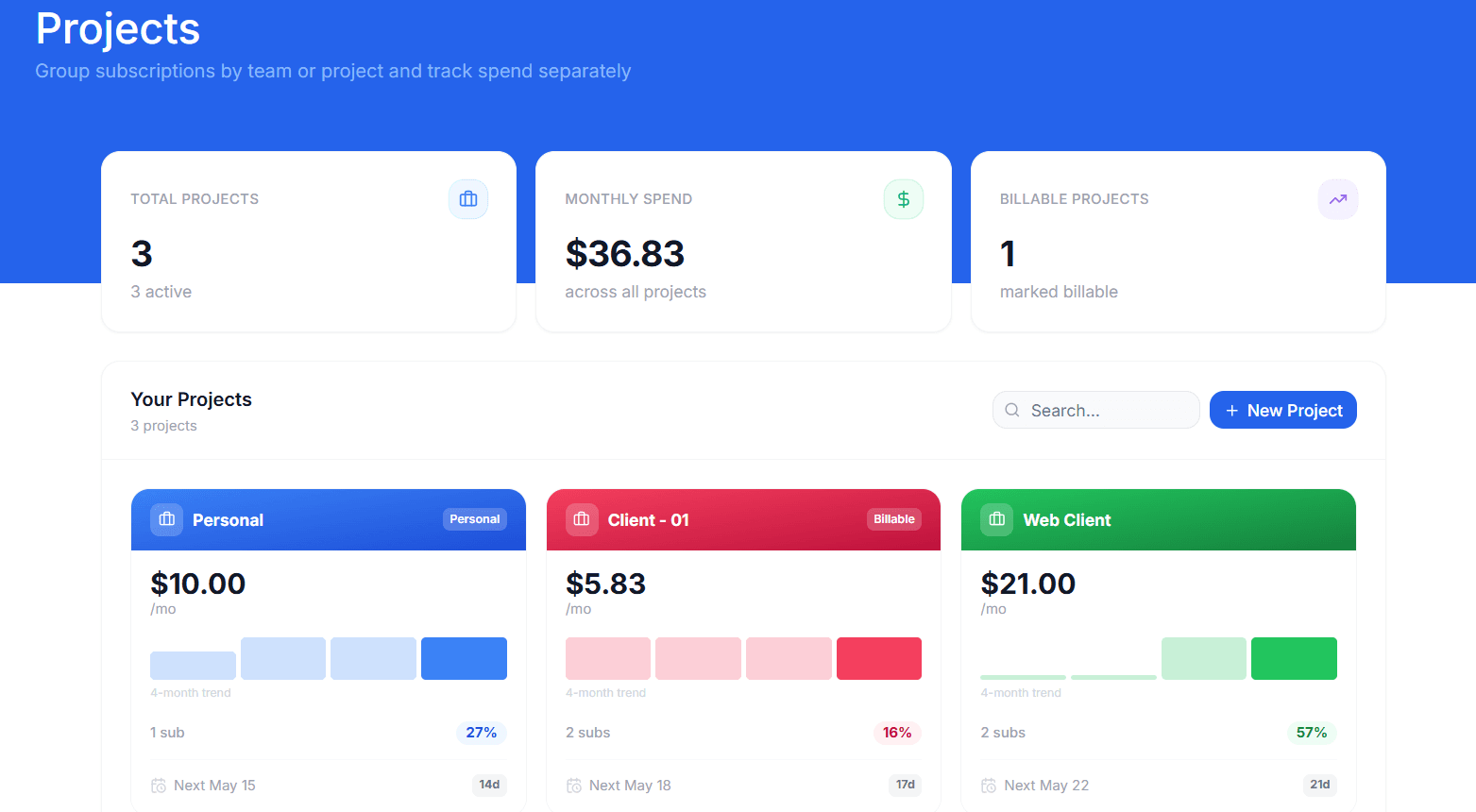 Project wise analytics